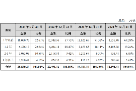 鞍山鞍山讨债公司服务